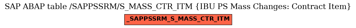 E-R Diagram for table /SAPPSSRM/S_MASS_CTR_ITM (IBU PS Mass Changes: Contract Item)