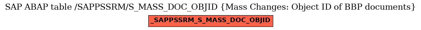 E-R Diagram for table /SAPPSSRM/S_MASS_DOC_OBJID (Mass Changes: Object ID of BBP documents)