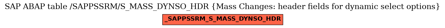 E-R Diagram for table /SAPPSSRM/S_MASS_DYNSO_HDR (Mass Changes: header fields for dynamic select options)