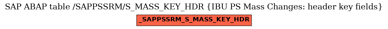 E-R Diagram for table /SAPPSSRM/S_MASS_KEY_HDR (IBU PS Mass Changes: header key fields)
