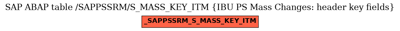 E-R Diagram for table /SAPPSSRM/S_MASS_KEY_ITM (IBU PS Mass Changes: header key fields)