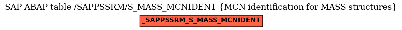 E-R Diagram for table /SAPPSSRM/S_MASS_MCNIDENT (MCN identification for MASS structures)