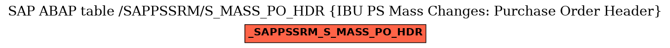 E-R Diagram for table /SAPPSSRM/S_MASS_PO_HDR (IBU PS Mass Changes: Purchase Order Header)