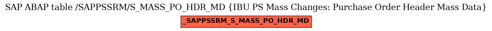 E-R Diagram for table /SAPPSSRM/S_MASS_PO_HDR_MD (IBU PS Mass Changes: Purchase Order Header Mass Data)