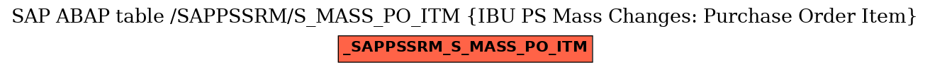 E-R Diagram for table /SAPPSSRM/S_MASS_PO_ITM (IBU PS Mass Changes: Purchase Order Item)