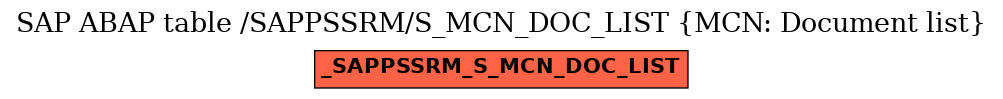 E-R Diagram for table /SAPPSSRM/S_MCN_DOC_LIST (MCN: Document list)