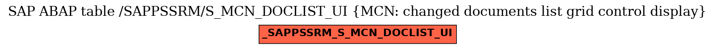 E-R Diagram for table /SAPPSSRM/S_MCN_DOCLIST_UI (MCN: changed documents list grid control display)