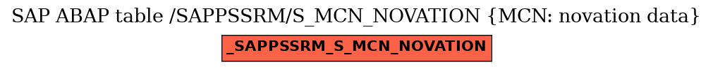 E-R Diagram for table /SAPPSSRM/S_MCN_NOVATION (MCN: novation data)