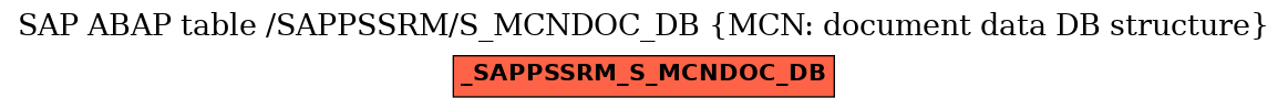 E-R Diagram for table /SAPPSSRM/S_MCNDOC_DB (MCN: document data DB structure)