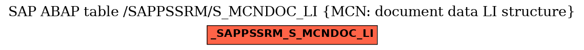 E-R Diagram for table /SAPPSSRM/S_MCNDOC_LI (MCN: document data LI structure)