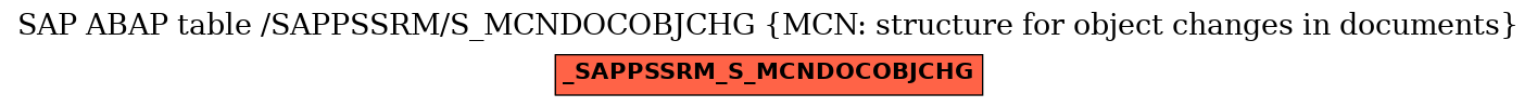 E-R Diagram for table /SAPPSSRM/S_MCNDOCOBJCHG (MCN: structure for object changes in documents)