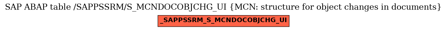 E-R Diagram for table /SAPPSSRM/S_MCNDOCOBJCHG_UI (MCN: structure for object changes in documents)