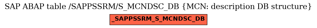 E-R Diagram for table /SAPPSSRM/S_MCNDSC_DB (MCN: description DB structure)