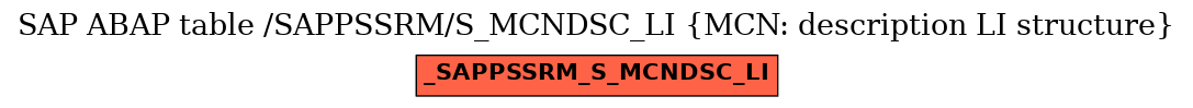 E-R Diagram for table /SAPPSSRM/S_MCNDSC_LI (MCN: description LI structure)