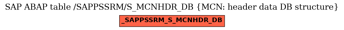 E-R Diagram for table /SAPPSSRM/S_MCNHDR_DB (MCN: header data DB structure)