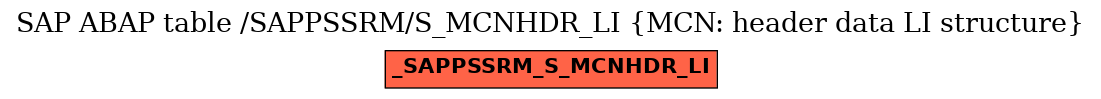 E-R Diagram for table /SAPPSSRM/S_MCNHDR_LI (MCN: header data LI structure)