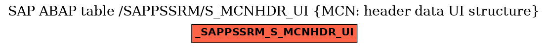 E-R Diagram for table /SAPPSSRM/S_MCNHDR_UI (MCN: header data UI structure)