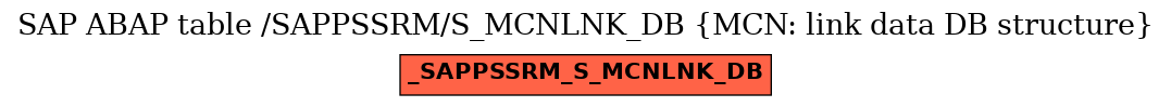 E-R Diagram for table /SAPPSSRM/S_MCNLNK_DB (MCN: link data DB structure)