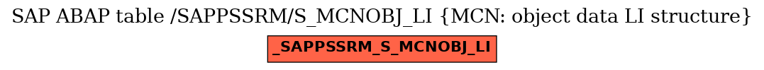 E-R Diagram for table /SAPPSSRM/S_MCNOBJ_LI (MCN: object data LI structure)