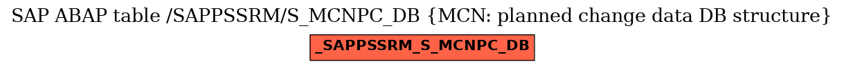 E-R Diagram for table /SAPPSSRM/S_MCNPC_DB (MCN: planned change data DB structure)