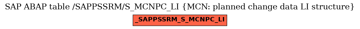 E-R Diagram for table /SAPPSSRM/S_MCNPC_LI (MCN: planned change data LI structure)