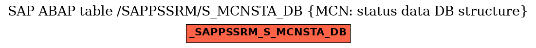 E-R Diagram for table /SAPPSSRM/S_MCNSTA_DB (MCN: status data DB structure)