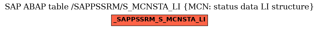 E-R Diagram for table /SAPPSSRM/S_MCNSTA_LI (MCN: status data LI structure)