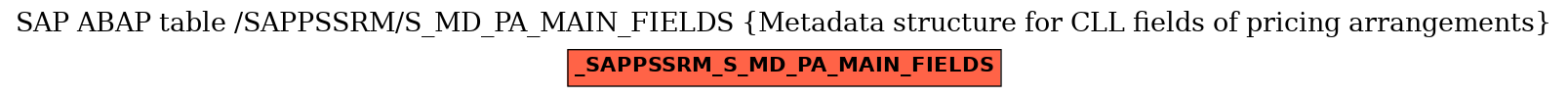 E-R Diagram for table /SAPPSSRM/S_MD_PA_MAIN_FIELDS (Metadata structure for CLL fields of pricing arrangements)