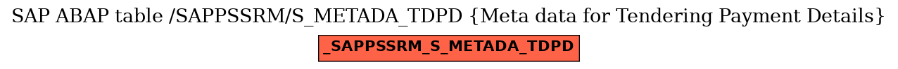 E-R Diagram for table /SAPPSSRM/S_METADA_TDPD (Meta data for Tendering Payment Details)