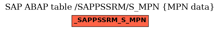 E-R Diagram for table /SAPPSSRM/S_MPN (MPN data)