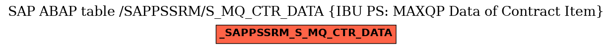 E-R Diagram for table /SAPPSSRM/S_MQ_CTR_DATA (IBU PS: MAXQP Data of Contract Item)