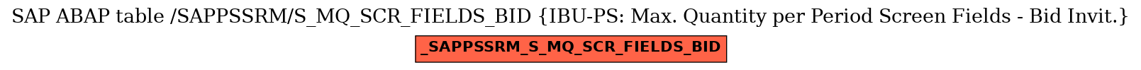 E-R Diagram for table /SAPPSSRM/S_MQ_SCR_FIELDS_BID (IBU-PS: Max. Quantity per Period Screen Fields - Bid Invit.)