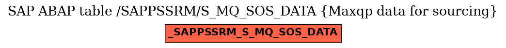 E-R Diagram for table /SAPPSSRM/S_MQ_SOS_DATA (Maxqp data for sourcing)