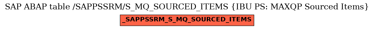 E-R Diagram for table /SAPPSSRM/S_MQ_SOURCED_ITEMS (IBU PS: MAXQP Sourced Items)