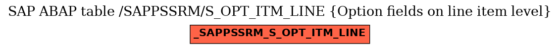 E-R Diagram for table /SAPPSSRM/S_OPT_ITM_LINE (Option fields on line item level)