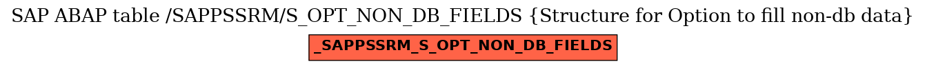 E-R Diagram for table /SAPPSSRM/S_OPT_NON_DB_FIELDS (Structure for Option to fill non-db data)