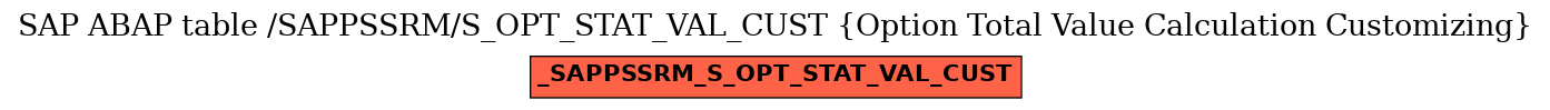 E-R Diagram for table /SAPPSSRM/S_OPT_STAT_VAL_CUST (Option Total Value Calculation Customizing)