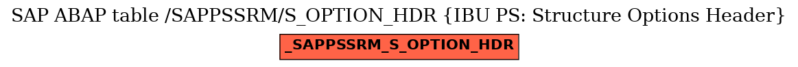 E-R Diagram for table /SAPPSSRM/S_OPTION_HDR (IBU PS: Structure Options Header)