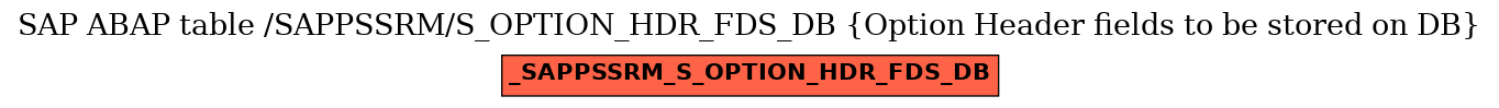 E-R Diagram for table /SAPPSSRM/S_OPTION_HDR_FDS_DB (Option Header fields to be stored on DB)
