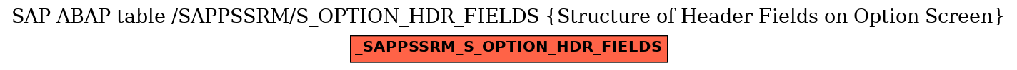 E-R Diagram for table /SAPPSSRM/S_OPTION_HDR_FIELDS (Structure of Header Fields on Option Screen)