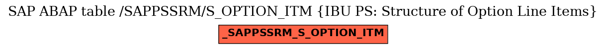 E-R Diagram for table /SAPPSSRM/S_OPTION_ITM (IBU PS: Structure of Option Line Items)