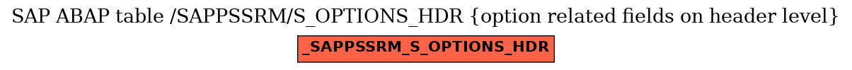 E-R Diagram for table /SAPPSSRM/S_OPTIONS_HDR (option related fields on header level)