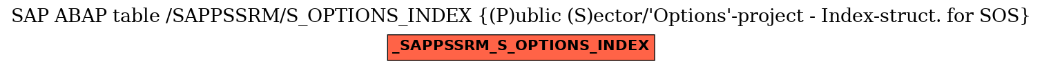 E-R Diagram for table /SAPPSSRM/S_OPTIONS_INDEX ((P)ublic (S)ector/'Options'-project - Index-struct. for SOS)