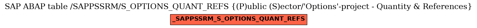 E-R Diagram for table /SAPPSSRM/S_OPTIONS_QUANT_REFS ((P)ublic (S)ector/'Options'-project - Quantity & References)