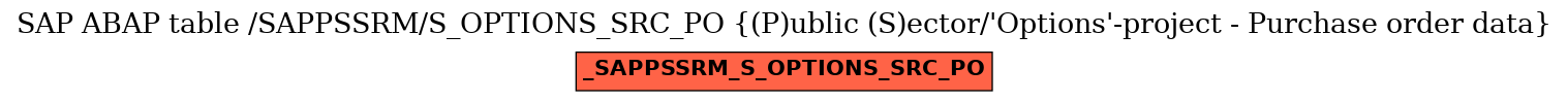 E-R Diagram for table /SAPPSSRM/S_OPTIONS_SRC_PO ((P)ublic (S)ector/'Options'-project - Purchase order data)
