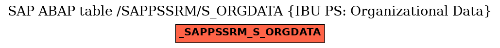 E-R Diagram for table /SAPPSSRM/S_ORGDATA (IBU PS: Organizational Data)
