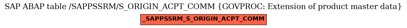 E-R Diagram for table /SAPPSSRM/S_ORIGIN_ACPT_COMM (GOVPROC: Extension of product master data)
