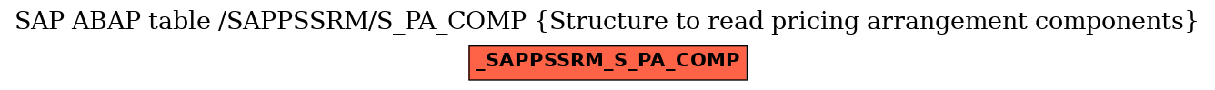 E-R Diagram for table /SAPPSSRM/S_PA_COMP (Structure to read pricing arrangement components)