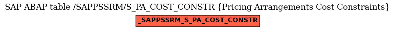 E-R Diagram for table /SAPPSSRM/S_PA_COST_CONSTR (Pricing Arrangements Cost Constraints)