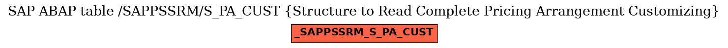 E-R Diagram for table /SAPPSSRM/S_PA_CUST (Structure to Read Complete Pricing Arrangement Customizing)